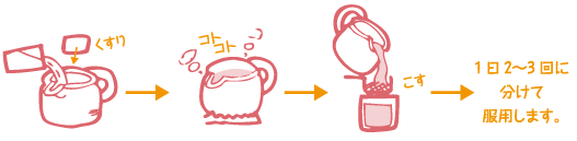 ���ݕ��C���X�g